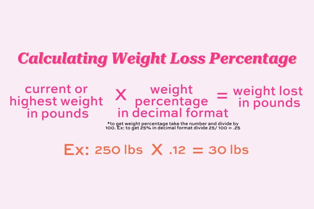 pink background with hot pink text reading "calculating weight loss percentage" with equation example in pink and orange font